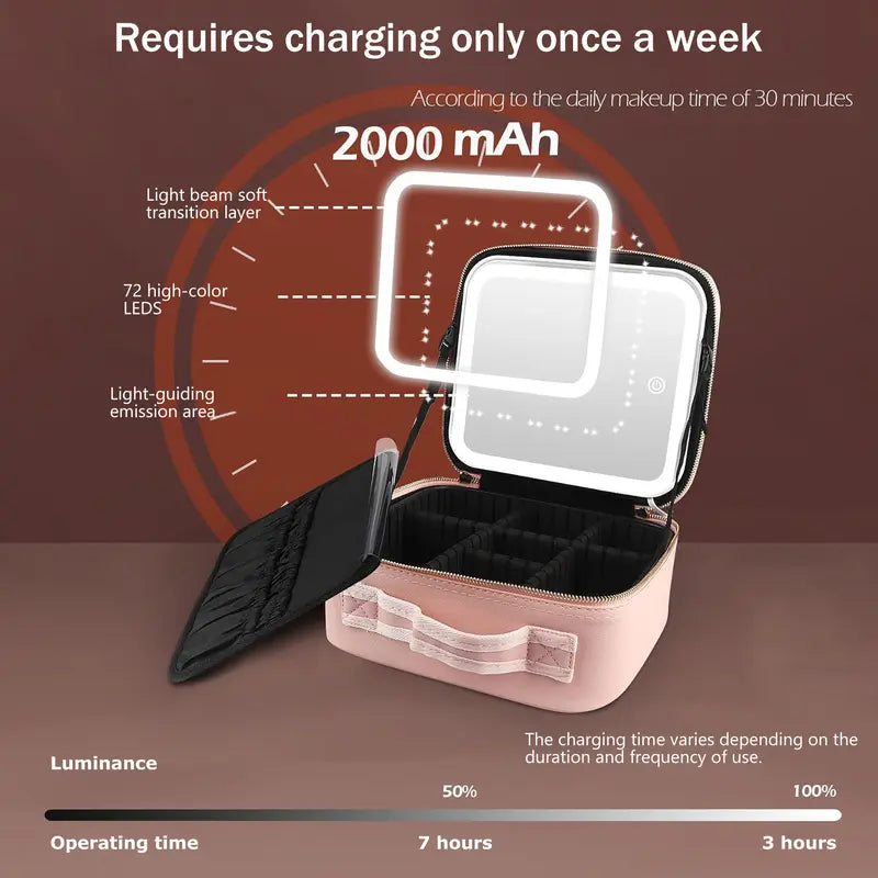 Mother's Day Present-----Portable Makeup Case Cosmetic Organizer